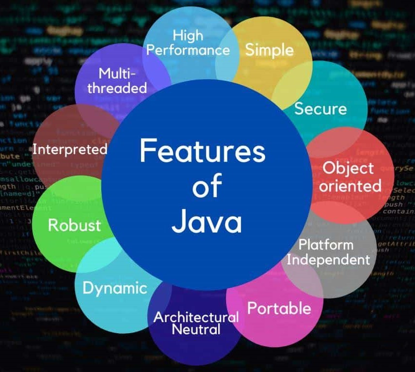 Learn Java Programming